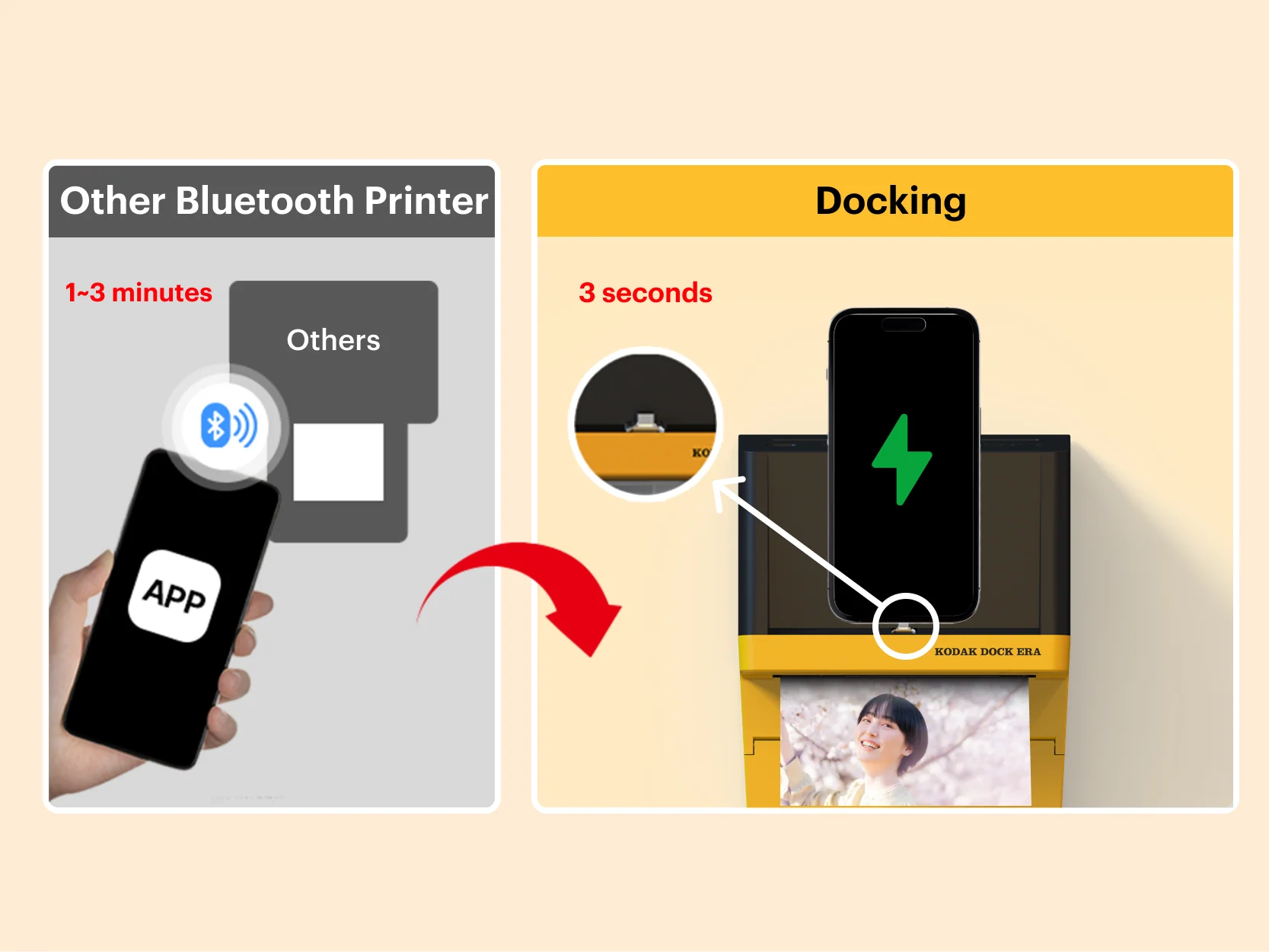 KODAK Dock Era Photo Printer D600 - Image 9